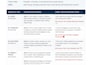 write high converting ugc scripts and content strategy for your ads